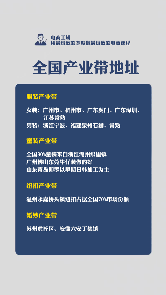 全国产业带地址汇总-抖音小店选品相关论坛-电商工辑论坛板块-电商工辑-为电商而生，让电商人都知道卖什么产品、怎么卖